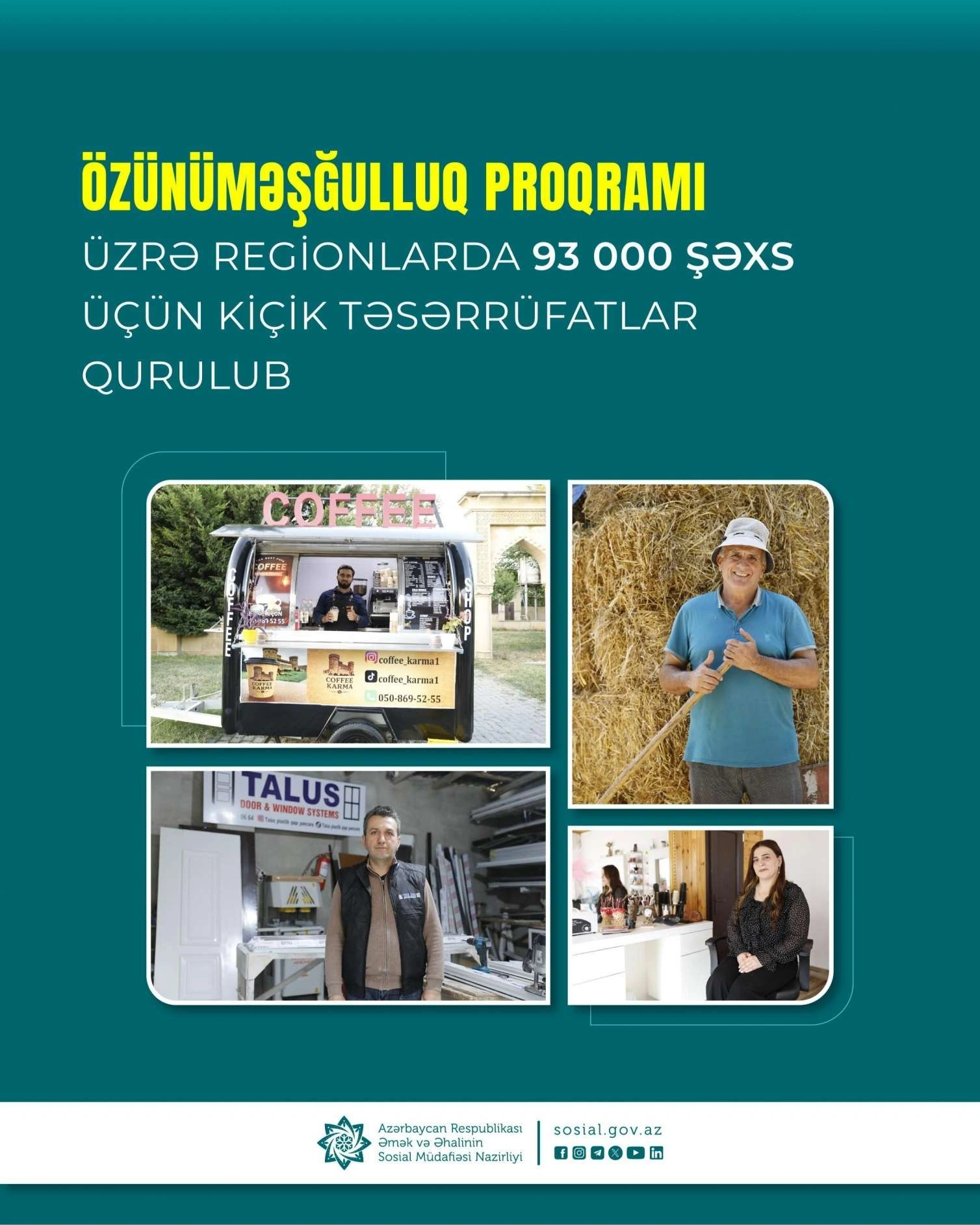 Özünüməşğulluq proqramı üzrə regionlarda 93 min şəxs üçün kiçik təsərrüfatlar qurulub
