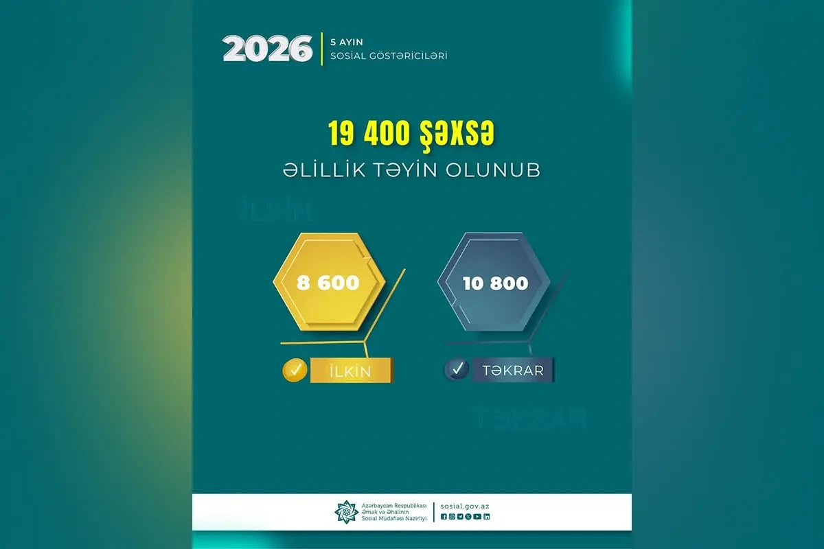 19 mindən çox şəxsə əlillik təyin olundu