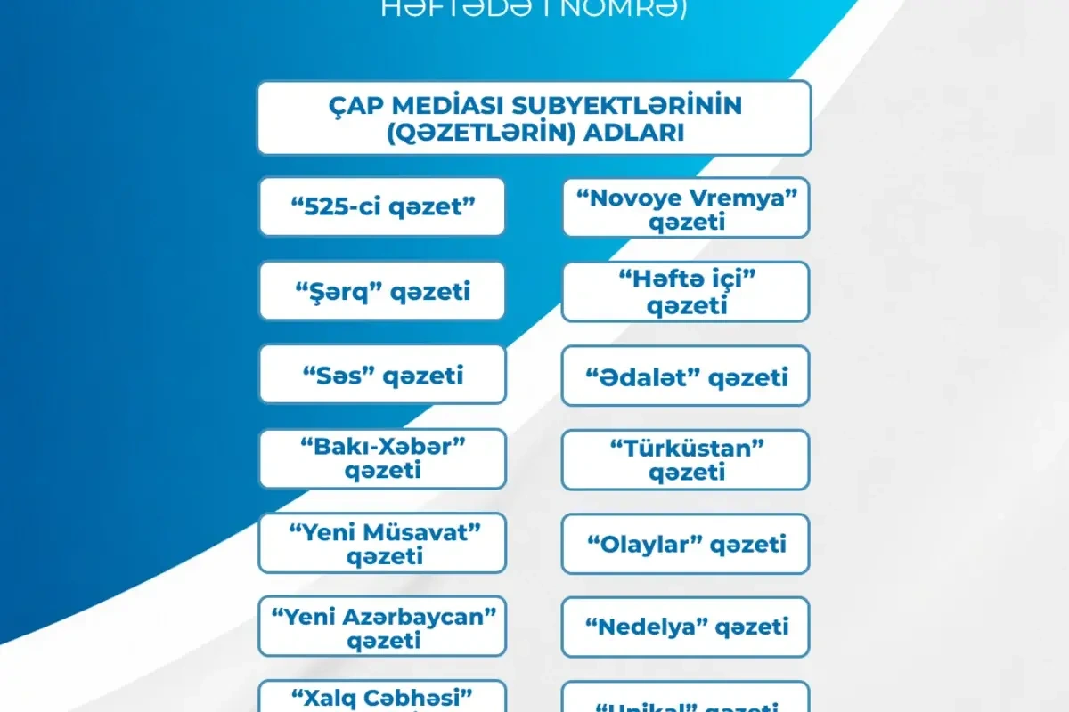 Çap və onlayn mediası subyektlərinə dəstək müsabiqəsinin nəticələri açıqlandı